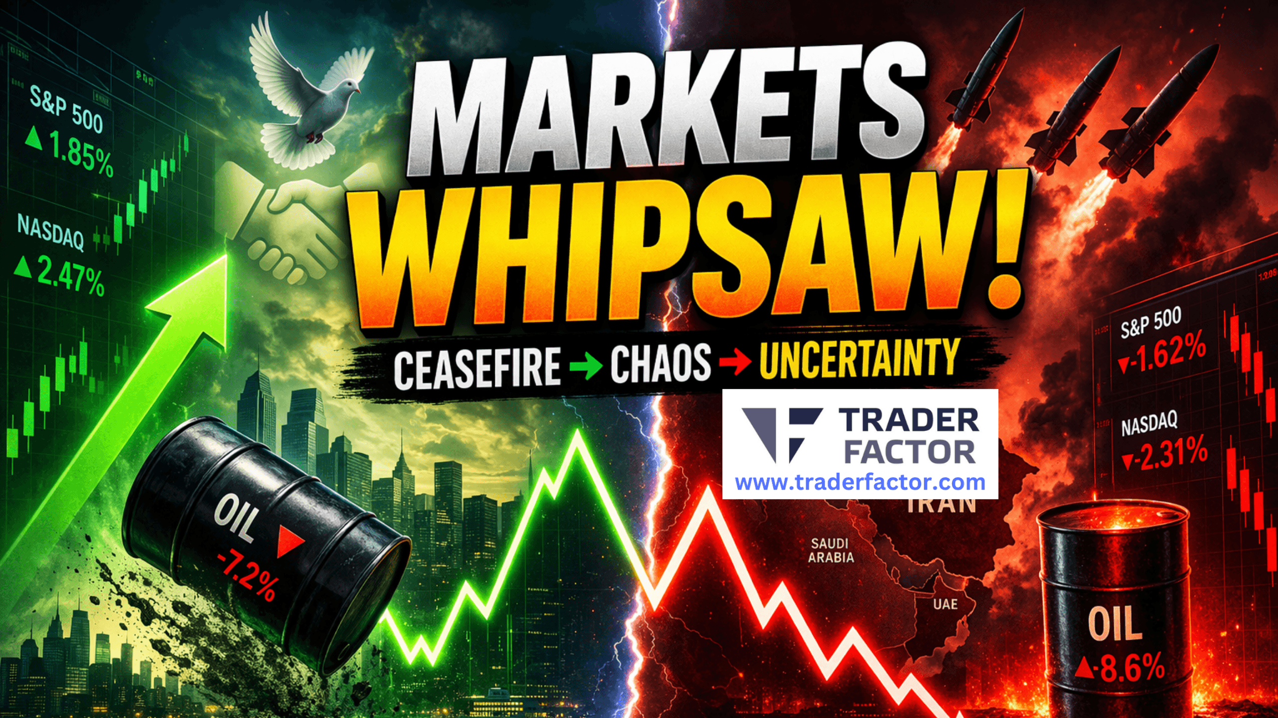 Ceasefire Hopes Fade, Markets Whipsaw on Iran War Uncertainty