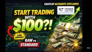 Eightcap Minimum Deposit & Account Types Explained