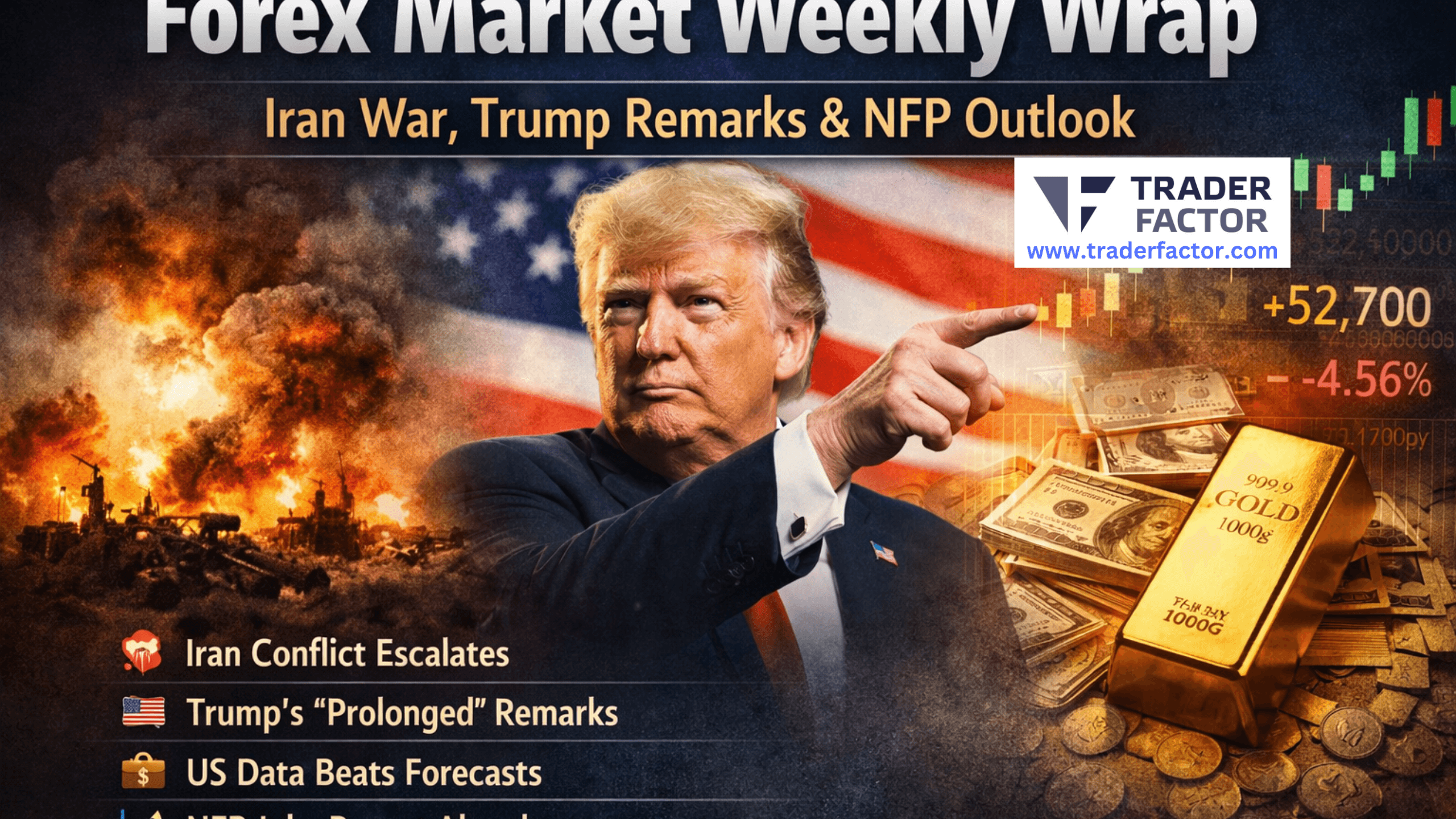 Forex Market Weekly Wrap: Iran War, Trump Remarks & NFP Outlook