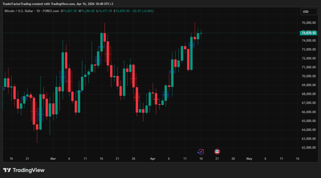Stocks Hit Record Highs as Trump Signals End to US–Iran Conflict
