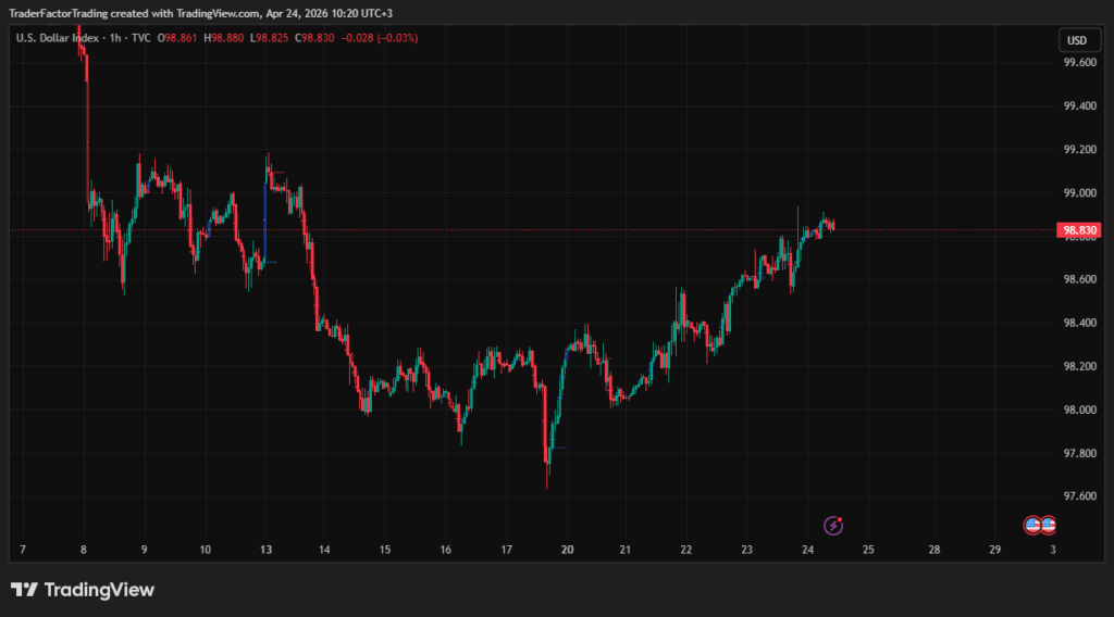 Market Uncertainty Persists Over Trump–Iran Conflict | Forex & Stocks Outlook