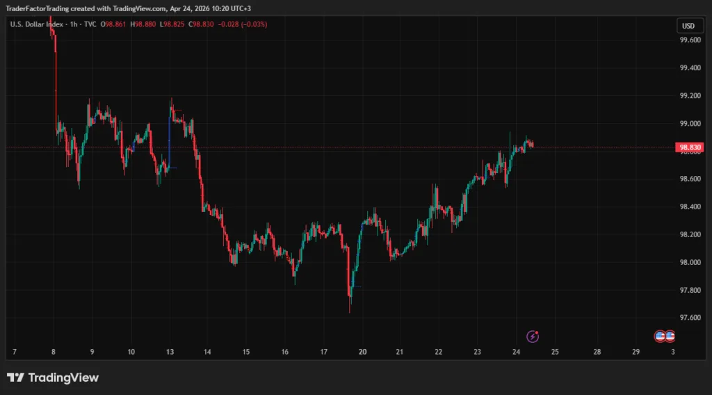 Market Uncertainty Persists Over Trump–Iran Conflict | Forex & Stocks Outlook
