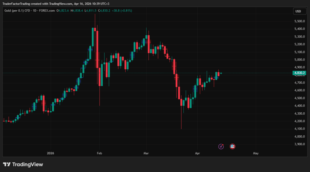 Stocks Hit Record Highs as Trump Signals End to US–Iran Conflict