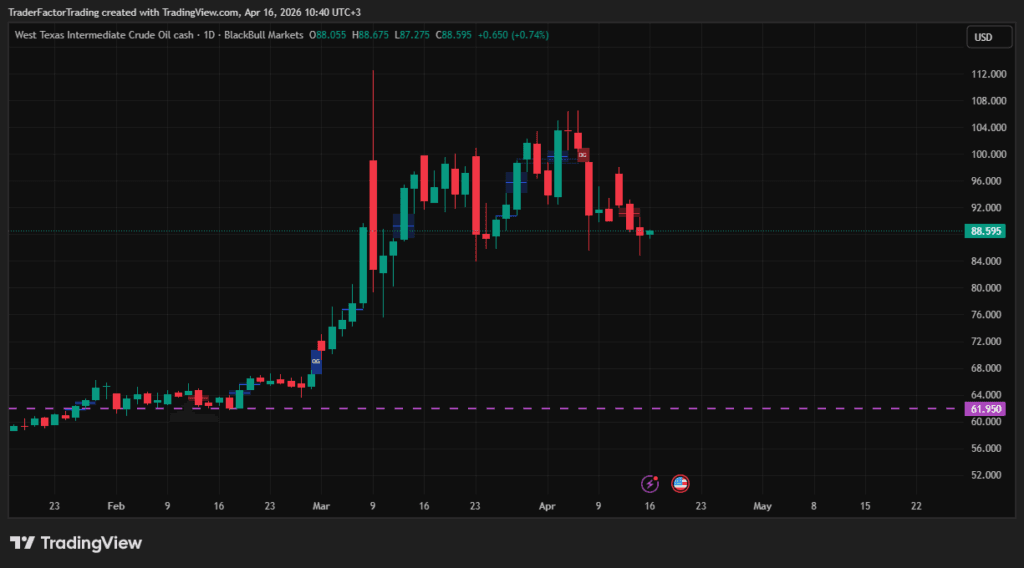 Stocks Hit Record Highs as Trump Signals End to US–Iran Conflict
