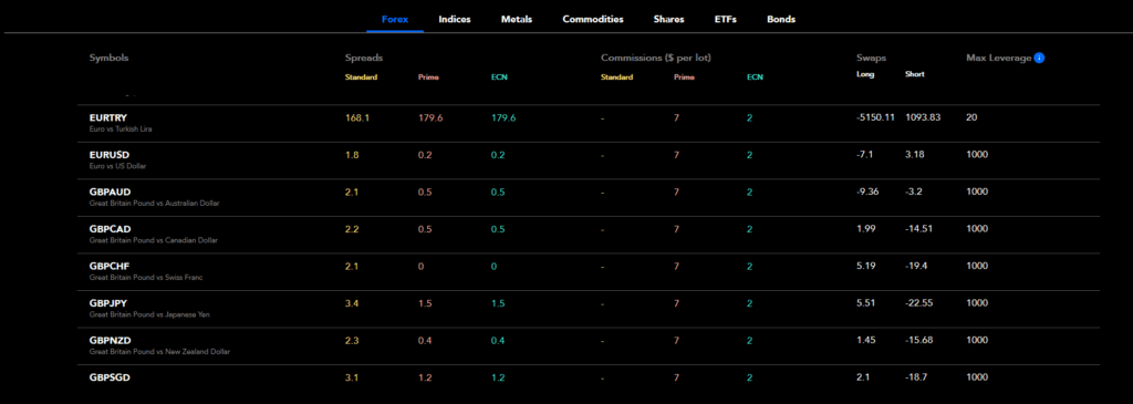 PU Prime Review 2026: We analyze fees, spreads, platforms, regulation & real user reviews. Read before you trade.