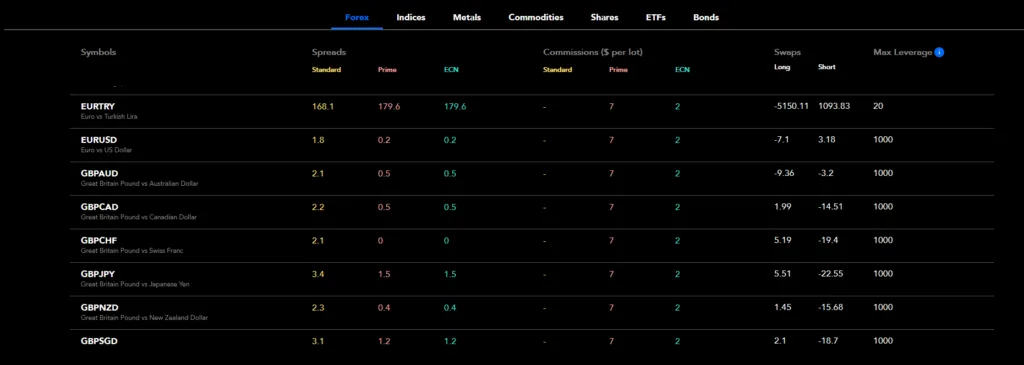 PU Prime Review 2026: We analyze fees, spreads, platforms, regulation & real user reviews. Read before you trade.