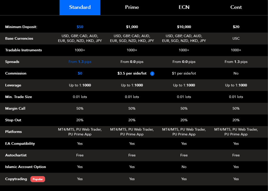 PU Prime Review 2026: We analyze fees, spreads, platforms, regulation & real user reviews. Read before you trade.