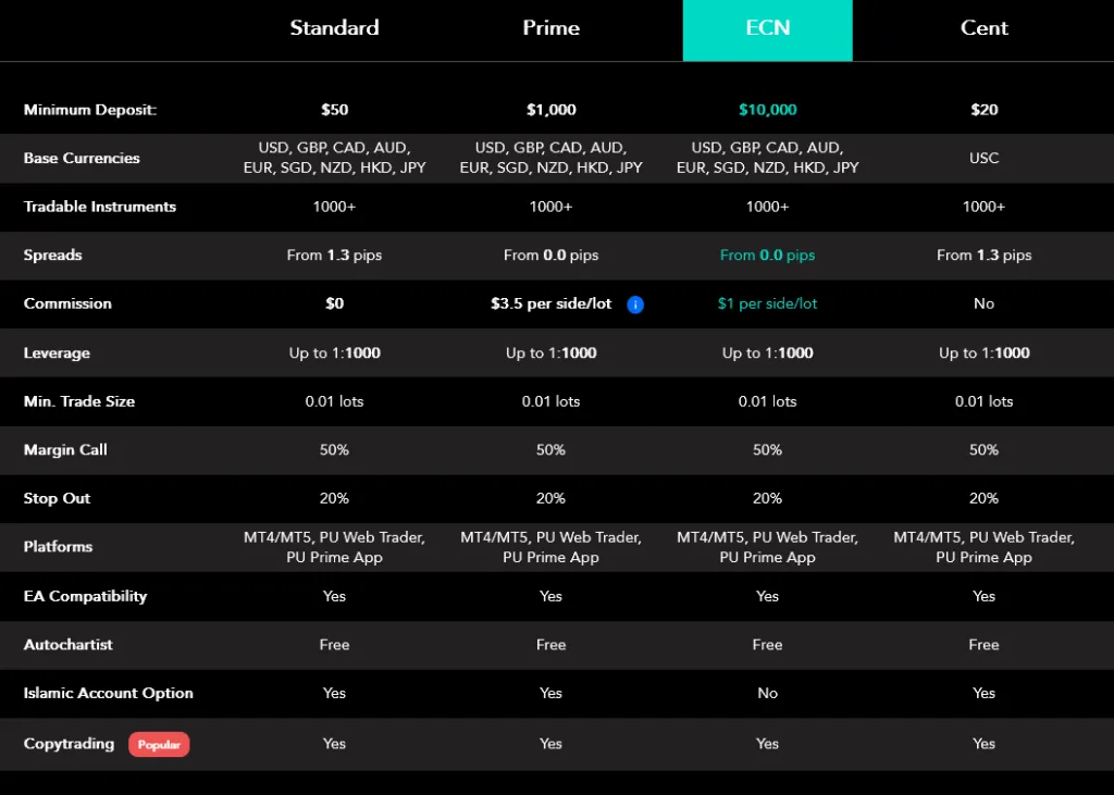 PU Prime Review 2026: We analyze fees, spreads, platforms, regulation & real user reviews. Read before you trade.