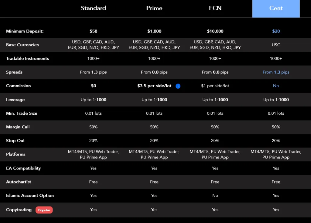 PU Prime Review 2026: We analyze fees, spreads, platforms, regulation & real user reviews. Read before you trade.