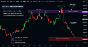 Buy Side vs Sell Side Liquidity How Smart Money Moves the Market