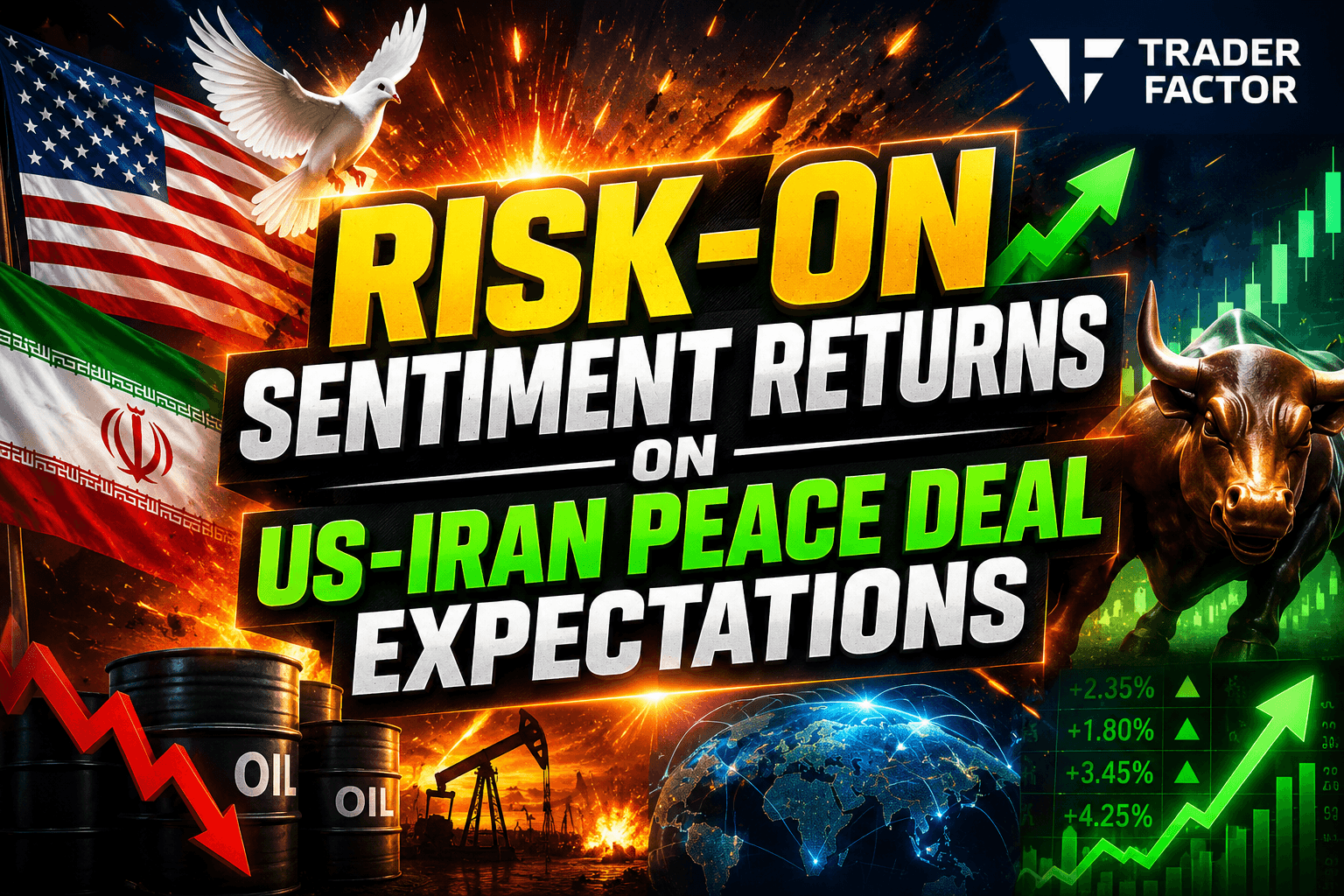 Risk-On Sentiment Returns as Stocks Rally and Oil Prices Retreat on US-Iran Peace Deal Expectations