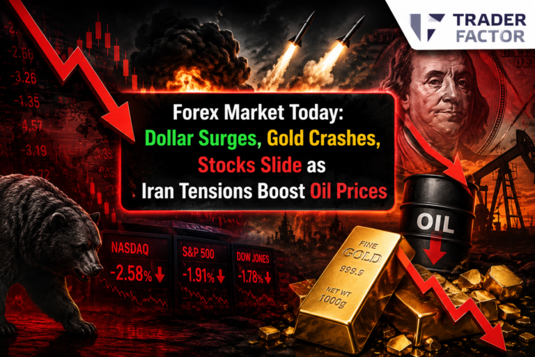 Forex Market Today Dollar Surges, Gold Crashes, Stocks Slide as Iran Tensions Boost Oil Prices