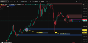 Liquidity Sweep 2