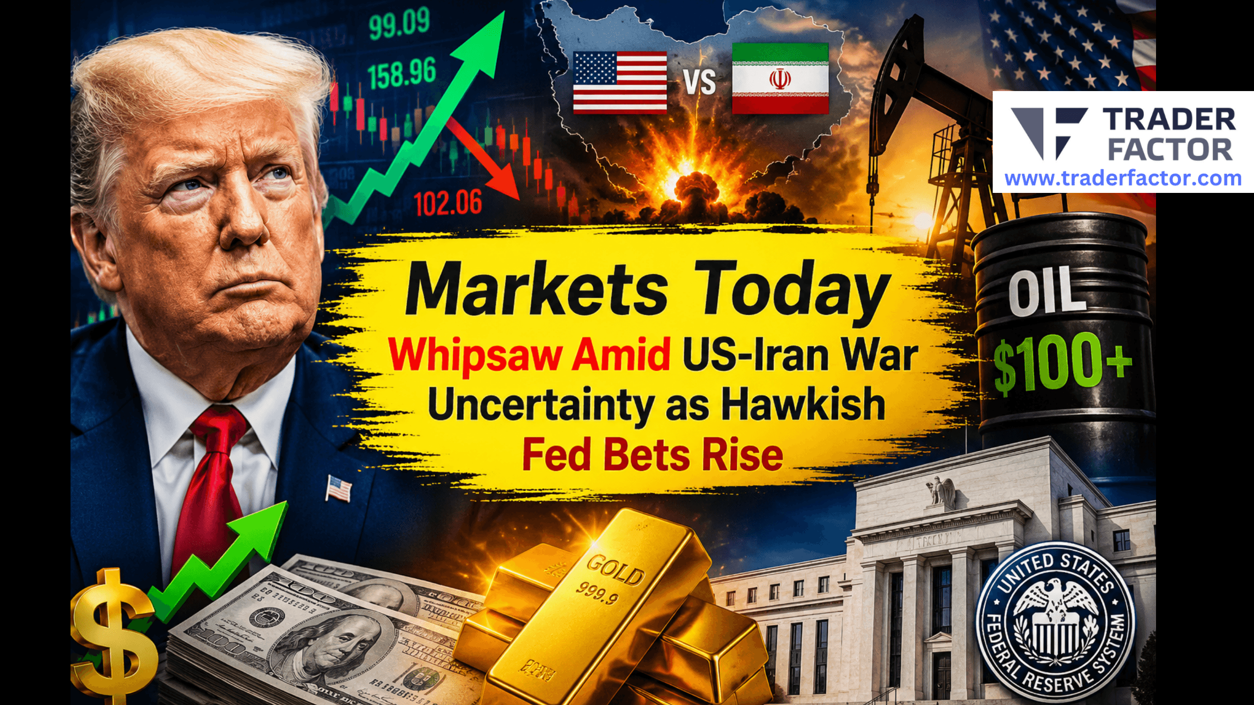 Markets Today Whipsaw Amid US-Iran War Uncertainty as Hawkish Fed Bets Rise