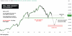 What Is Sell Side Liquidity