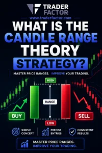 TraderFactor thumbnail explaining the Candle Range Theory Strategy with illustrated bullish and bearish candlesticks, price range visualization, and buy and sell signals for forex trading.