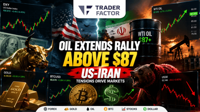 Forex Market Today Oil Extends Rally Above $87 as Middle East Conflict Reshapes Dollar, Gold, Stocks & Bitcoin