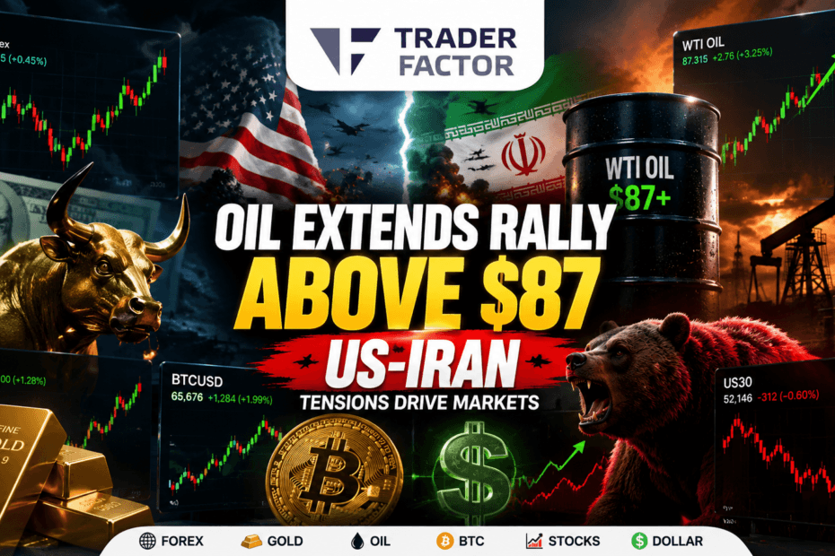 Forex Market Today Oil Extends Rally Above $87 as Middle East Conflict Reshapes Dollar, Gold, Stocks & Bitcoin