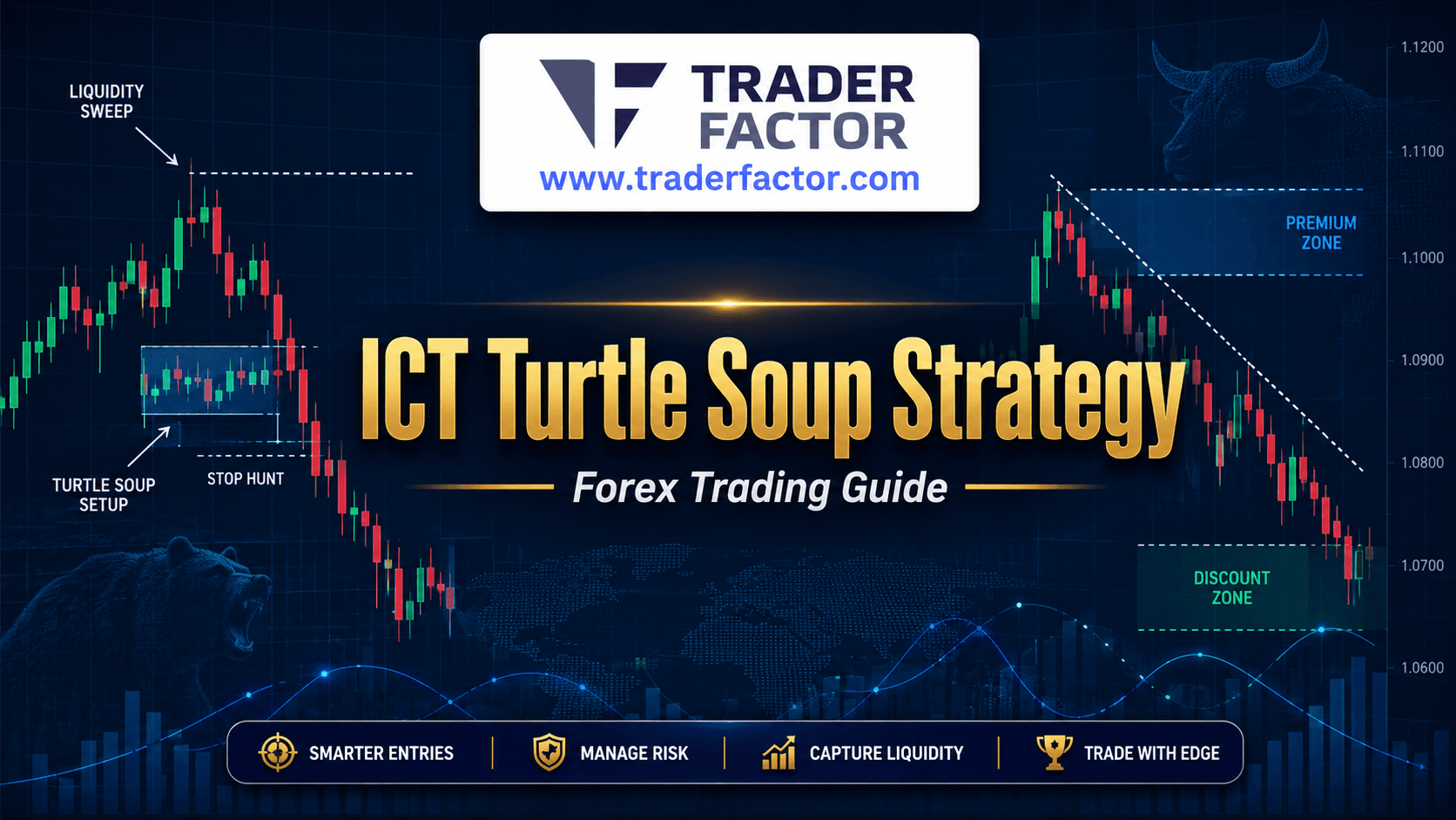 ICT Turtle Soup Strategy Explained How to Trade Liquidity Sweeps Like Smart Money