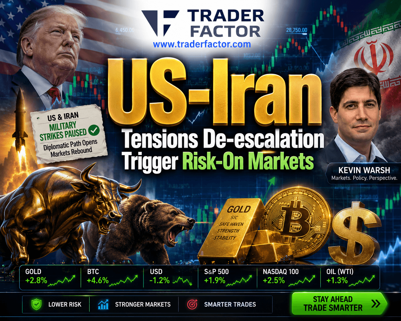 Market Outlook US-Iran De-escalation Improves Market Sentiment as FOMC Takes Center Stage