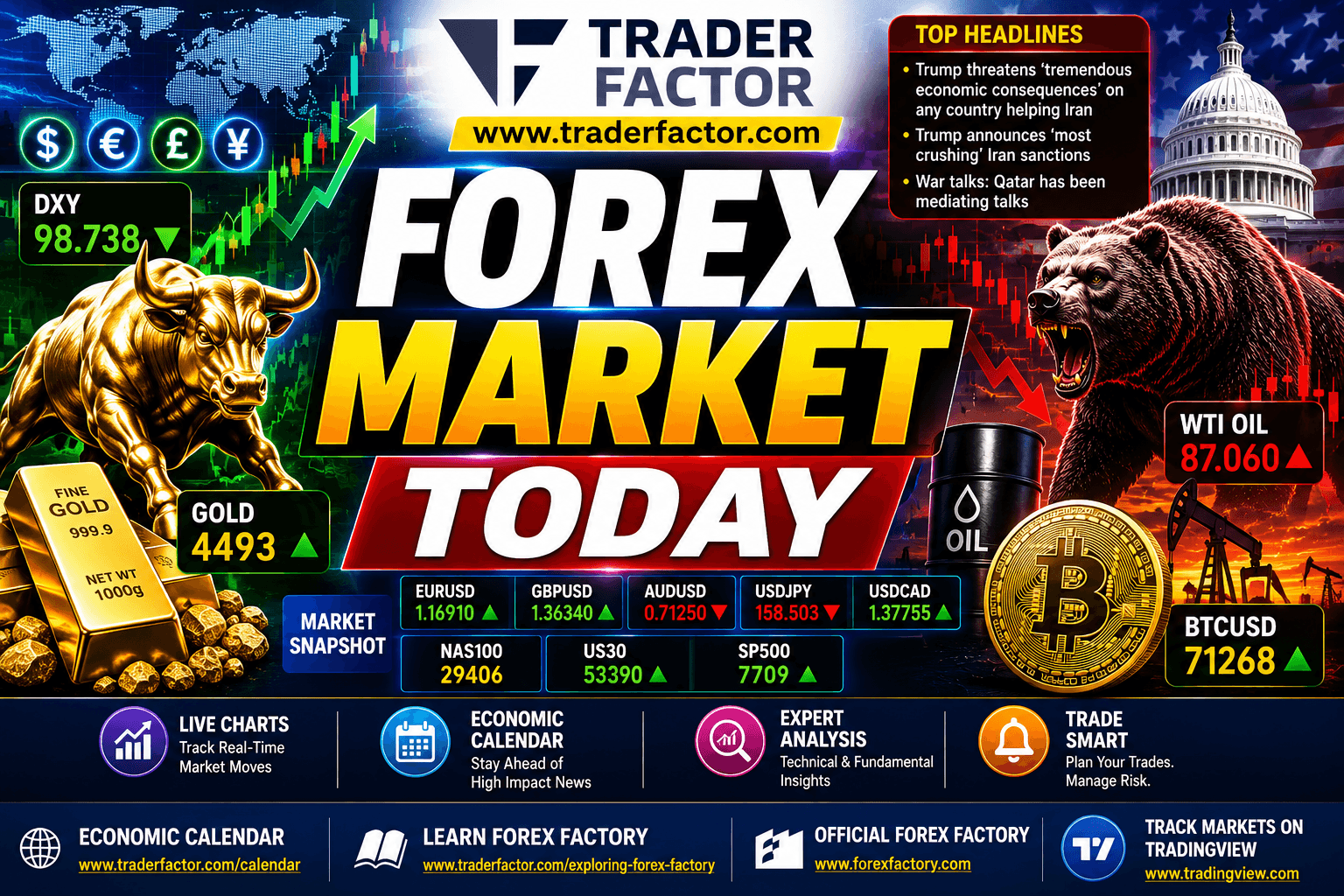 Forex Market Today: Dollar, Gold, Bitcoin and Oil React to FOMC Minutes and Iran Tensions