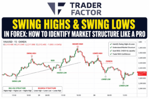 Swing Highs and Swing Lows in Forex: How to Identify Market Structure Like a Pro