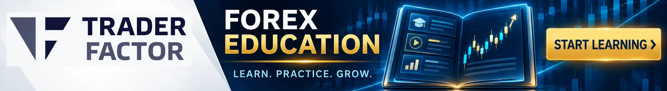 TraderFactor Forex Education banner featuring trading courses, market analysis and learning resources