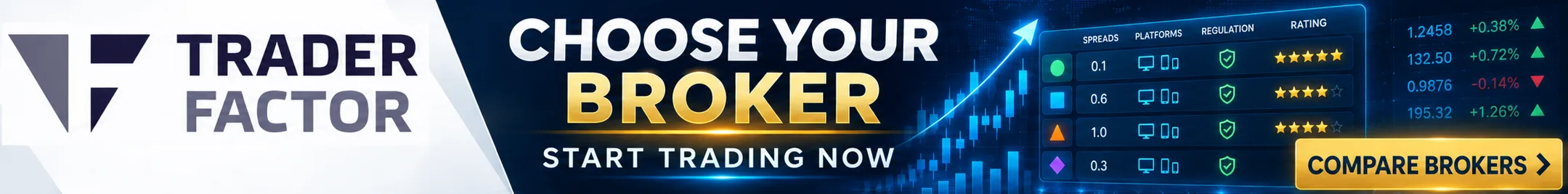 TraderFactor banner encouraging traders to choose a Forex broker and start trading