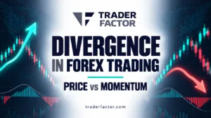 TraderFactor thumbnail titled “Divergence in Forex Trading”.