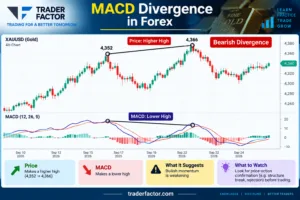Forex Market Divergence