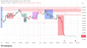 Forex Trading Sessions