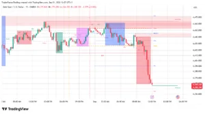 Forex Trading Sessions