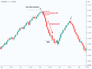 Bearish OB